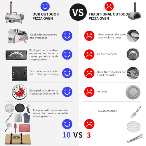 Stainless Steel Pizza Oven Outdoor 12 Automatic Rotatable Pizza Ovens,Portable Wood Fired Pizza Oven Pizza Maker With Timer, Built-in Thermometer,Pizza Cutter - Outdoor Chilling