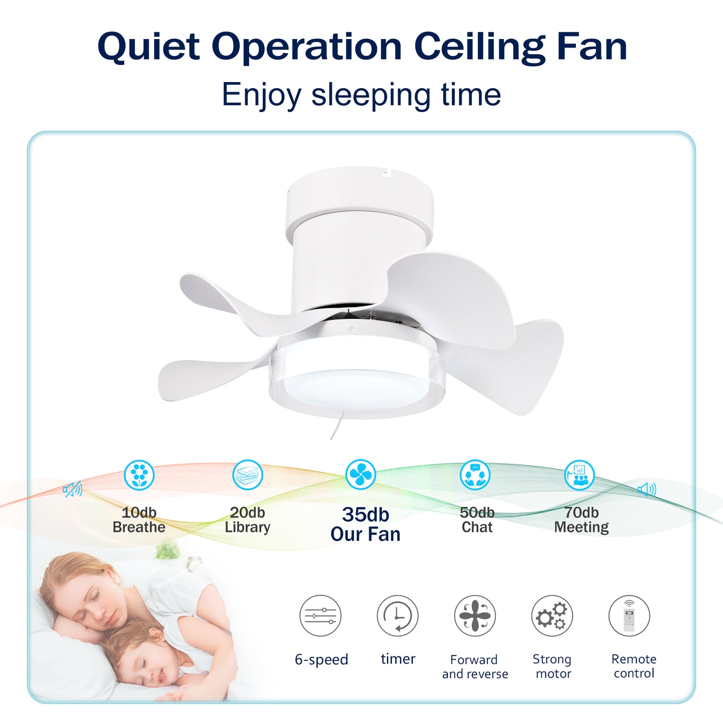 21 Inch Ceiling Fan With 3 Color Temperatures Light And Remote Control DC Motor Powerful And Low Noise Small Space Ceiling Fan For Kitchen Bedroom Dining Room Toilet Patio Matte White