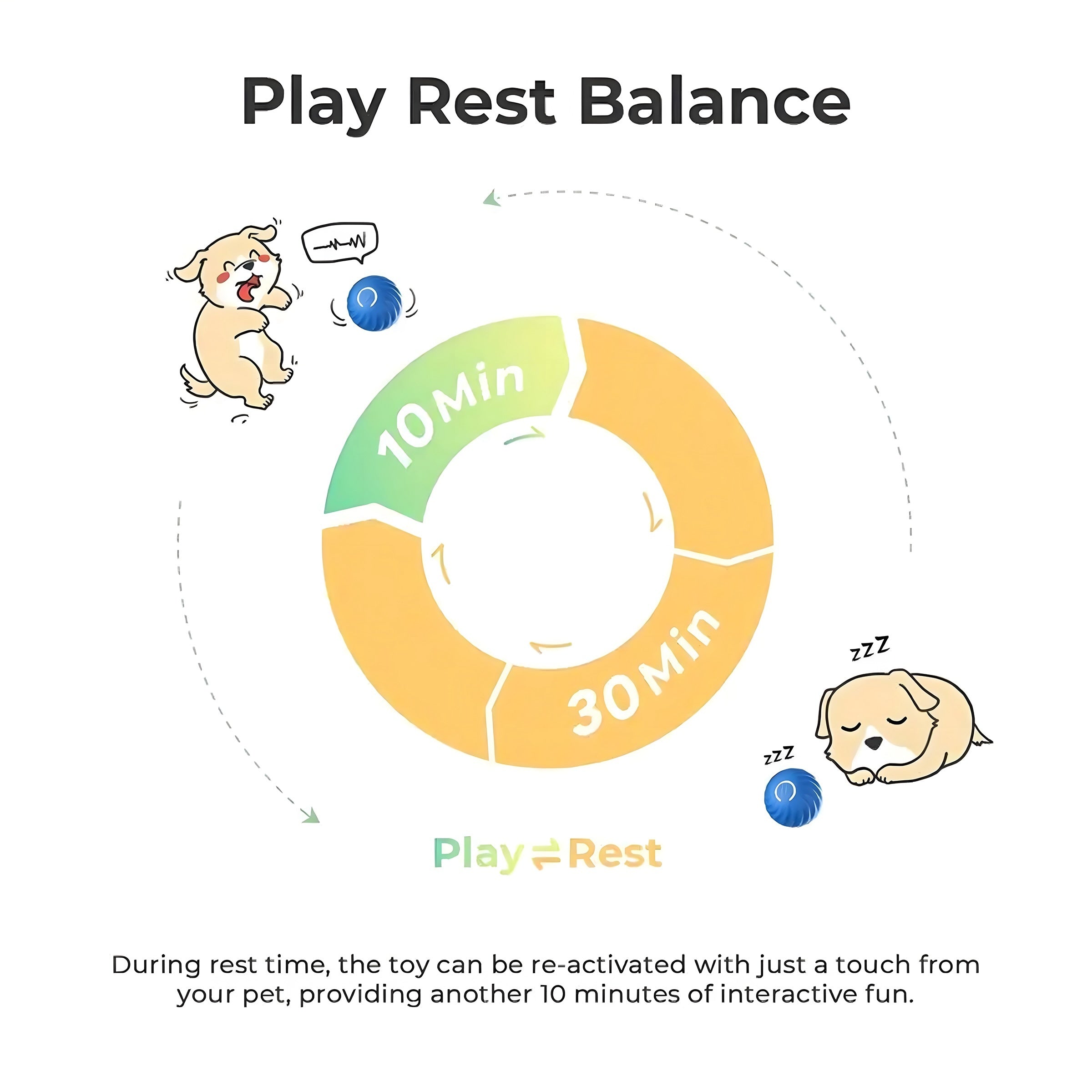 Interactive Bouncing Ball For Dogs,Automatic Smart Toy, Self-moving Rotating Stimulating Pet Entertainment, Noise-Reducing Urchin Cover, USB Rechargeable Dog Toy, Dog Electric Interactive Toy - Outdoor Chilling