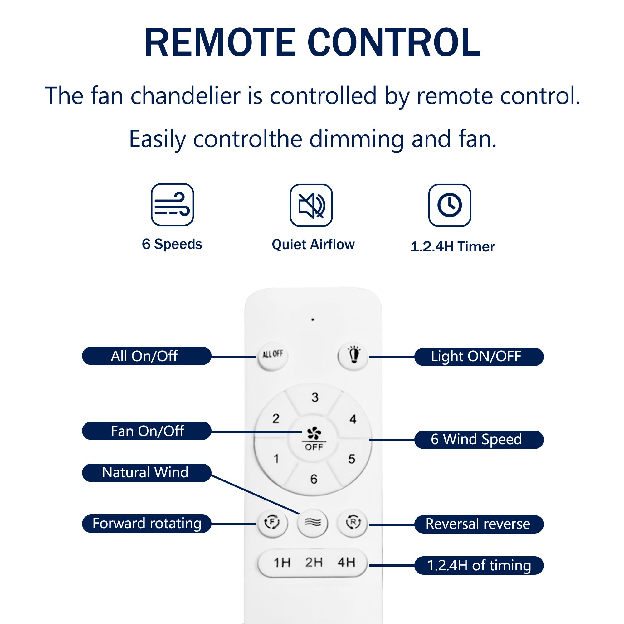 21 Inch Ceiling Fan With 3 Color Temperatures Light And Remote Control DC Motor Powerful And Low Noise Small Space Ceiling Fan For Kitchen Bedroom Dining Room Toilet Patio Matte White - Outdoor Chilling