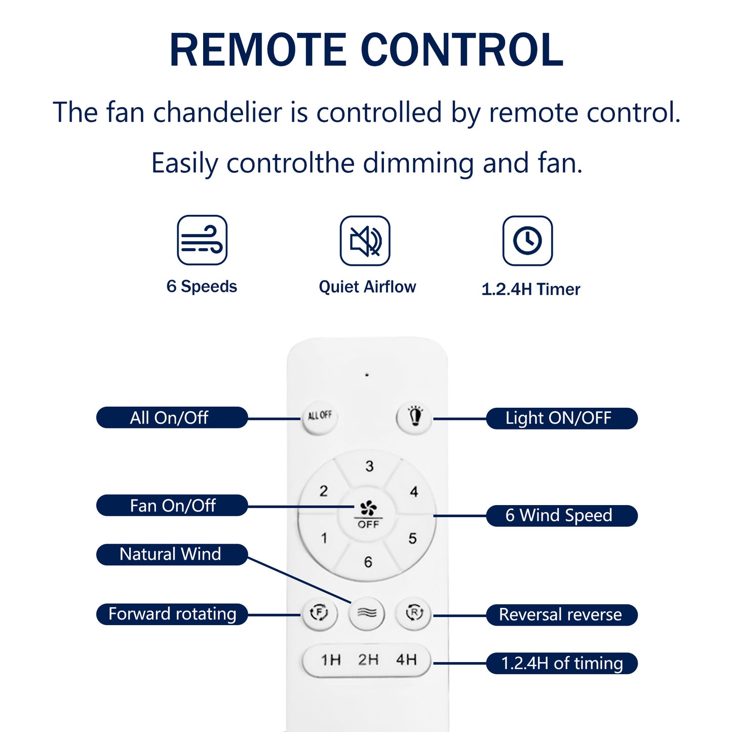 21 Inch Ceiling Fan With 3 Color Temperatures Light And Remote Control DC Motor Powerful And Low Noise Small Space Ceiling Fan For Kitchen Bedroom Dining Room Toilet Patio Matte White