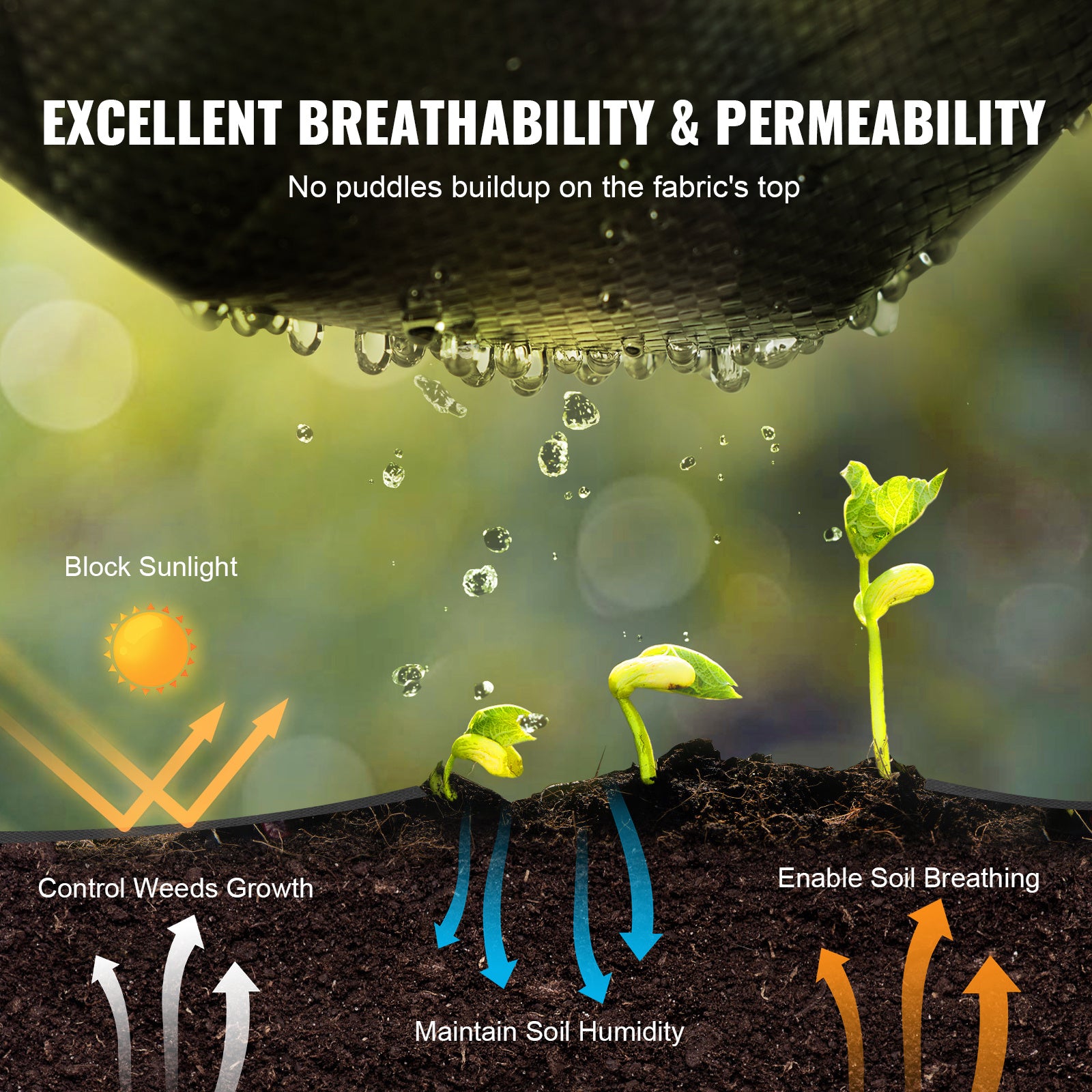 VEVOR 13FTx108FT Premium Heavy Duty Weed Barrier Landscape Fabric, 5OZ Woven Geotextile Fabric Under Gravel, High Permeability For Weed Blocker Weed Mat, Driveway Fabric, Weed Control Garden Cloth