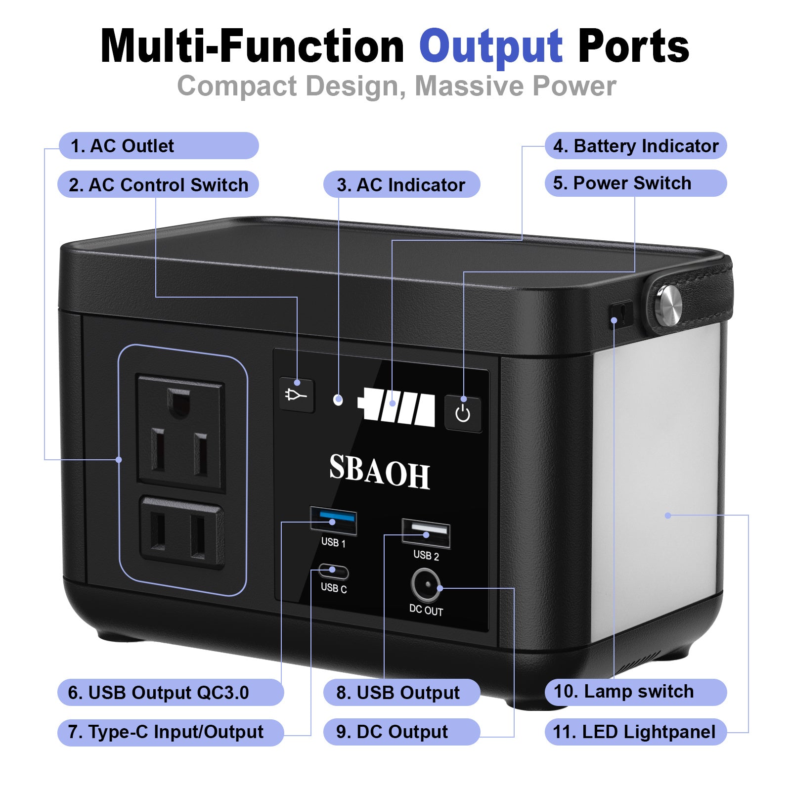 Portable Power Station P86,88.8Wh LiFePo4 Battery, with 120W AC Outputs, Solar Generator For Travel And Camping - Outdoor Chilling