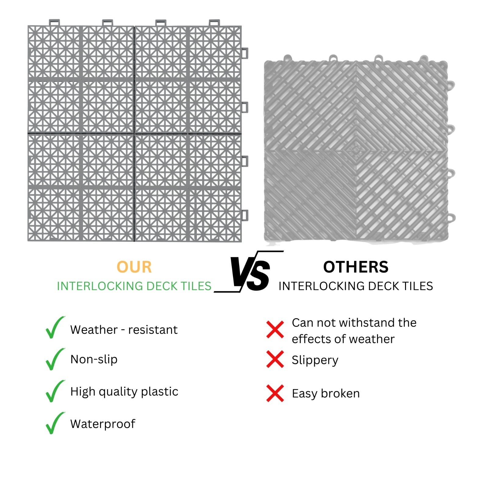 12 X 12 Inch Gray Interlocking Deck Tiles Plastic Waterproof Outdoor All Weather Anti-slip Bathroom