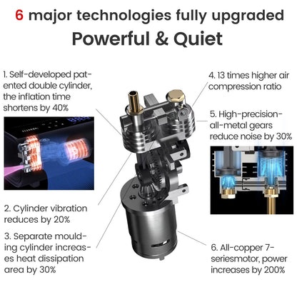 A22 Double Cylinder12V Cordless Portable Tyre Air Compressor Inflatable Digital Automatic Electric Car Tire Inflators - Outdoor Chilling